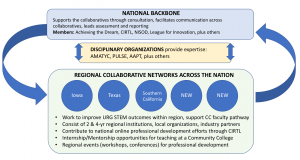 SG2 Strategic Plan for Alliance